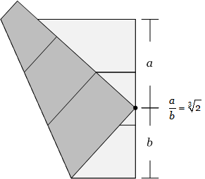 fold the cube root of two