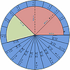 fraction addition using rotating discs