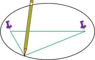 draw an ellipse