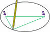 draw an ellipse