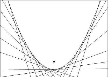 parabola by folding