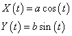 x=a cos(t) y = b sin(t)