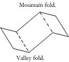 mountain vs. valley fold